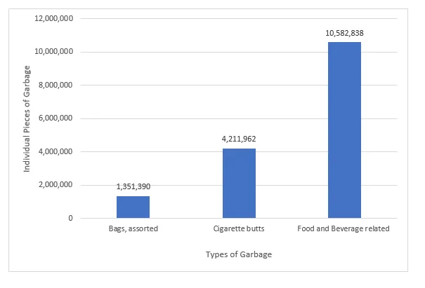 DB FPX 8640 Assessment 3