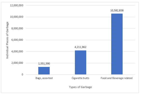 DB FPX 8405 Assessment 1 Part 1
