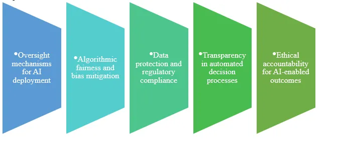 Responsible AI Governance
