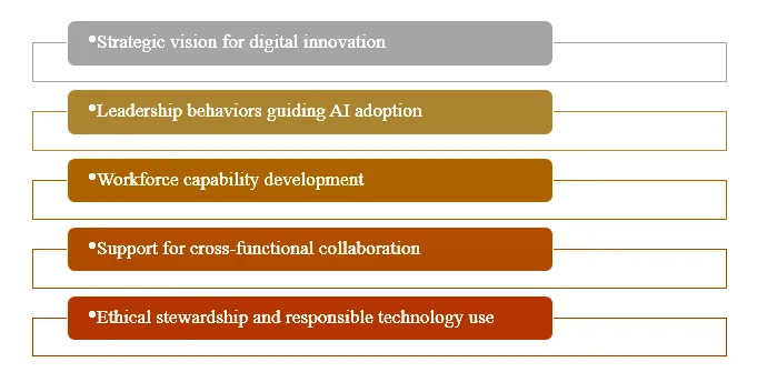 Digital Transformation Leadership Framework 