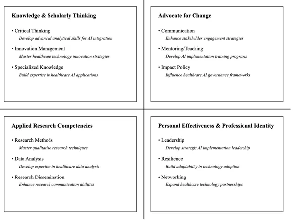 Professional Development Matrix