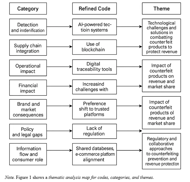 Thematic Analysis Map 